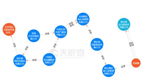 致遠互聯2022年業績承壓 歸母凈利下滑近27%，客戶中驚現同名新設企業